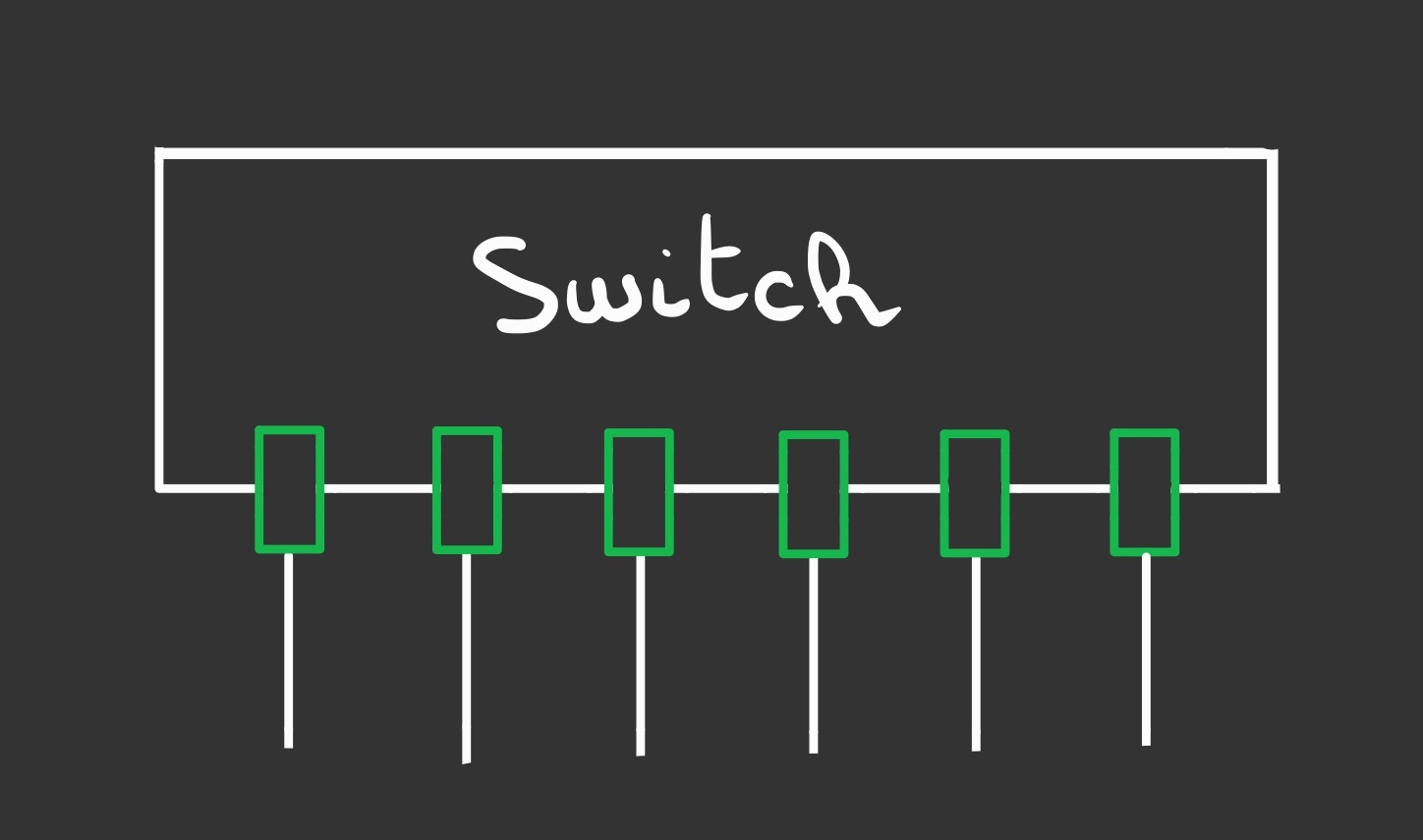 Un switch et ses ports