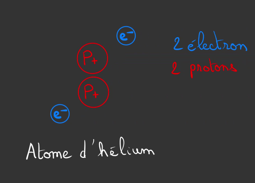 un atome d'hélium sans neutrons