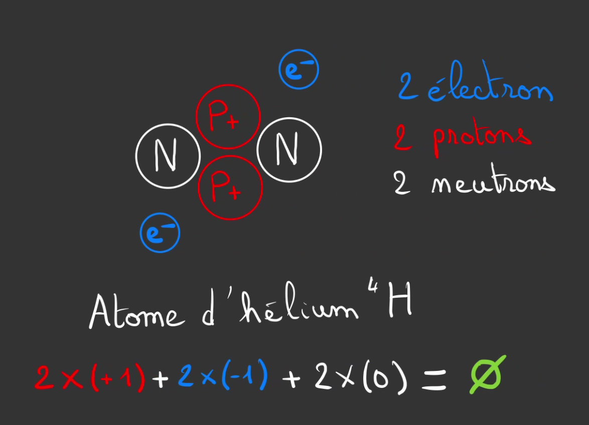 un atome d'hélium