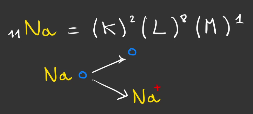 représentation de lewis de l'ion sodium