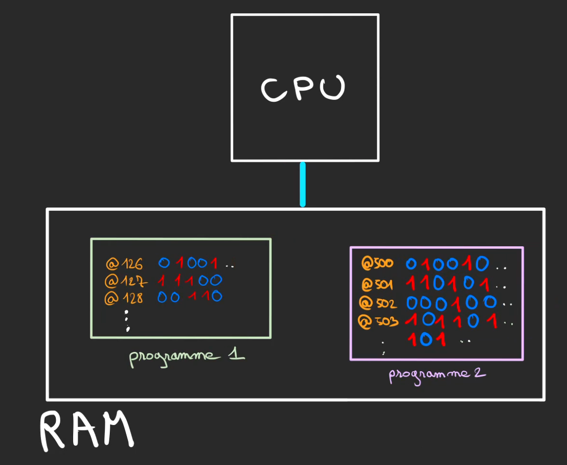 Deux programme en RAM